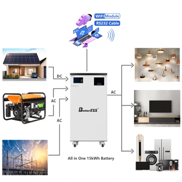 BetterESS 51.2V 200Ah 10Kwh All-in-One Mobile Power Station with 5kW Hybrid Inverter
