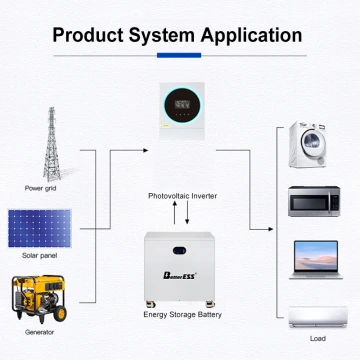 BetterESS 51.2V 600Ah/628Ah  32KWh LiFePO4 Mobile ESS With Active Balancer