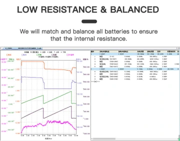 EVE LF280K 280Ah LiFePO4 Battery Cells - Brand New Grade A with QR Code