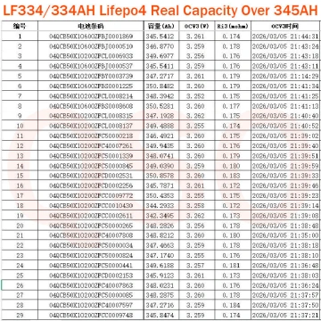 EVE LF334 3.2V 334Ah  LiFePO4 Battery Cells - Brand New Grade A with QR Code