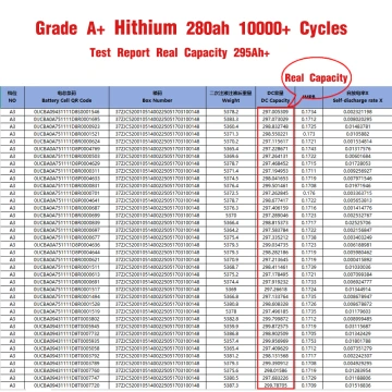 Hithium 280Ah 3.2V LiFePO4 Cells - Brand New Grade A with QR Code