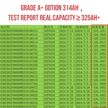 GOTION 314Ah 3.2V LiFePO4 Lithium Battery Cells - Brand New Grade A with QR Code