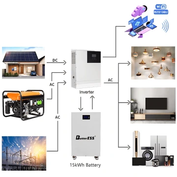 48V 51.2V 280Ah 14KWh LiFePO4 Mobile ESS With Active Balancer for Home Energy Storage