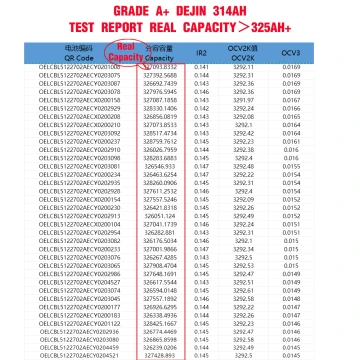 DEJIN 314Ah LiFePO4 Battery Cells - High quality Grade A+ with QR Code