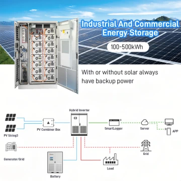High Voltage 768V 215KWH Cabinet Solar Power Energy Storage System Container BESS
